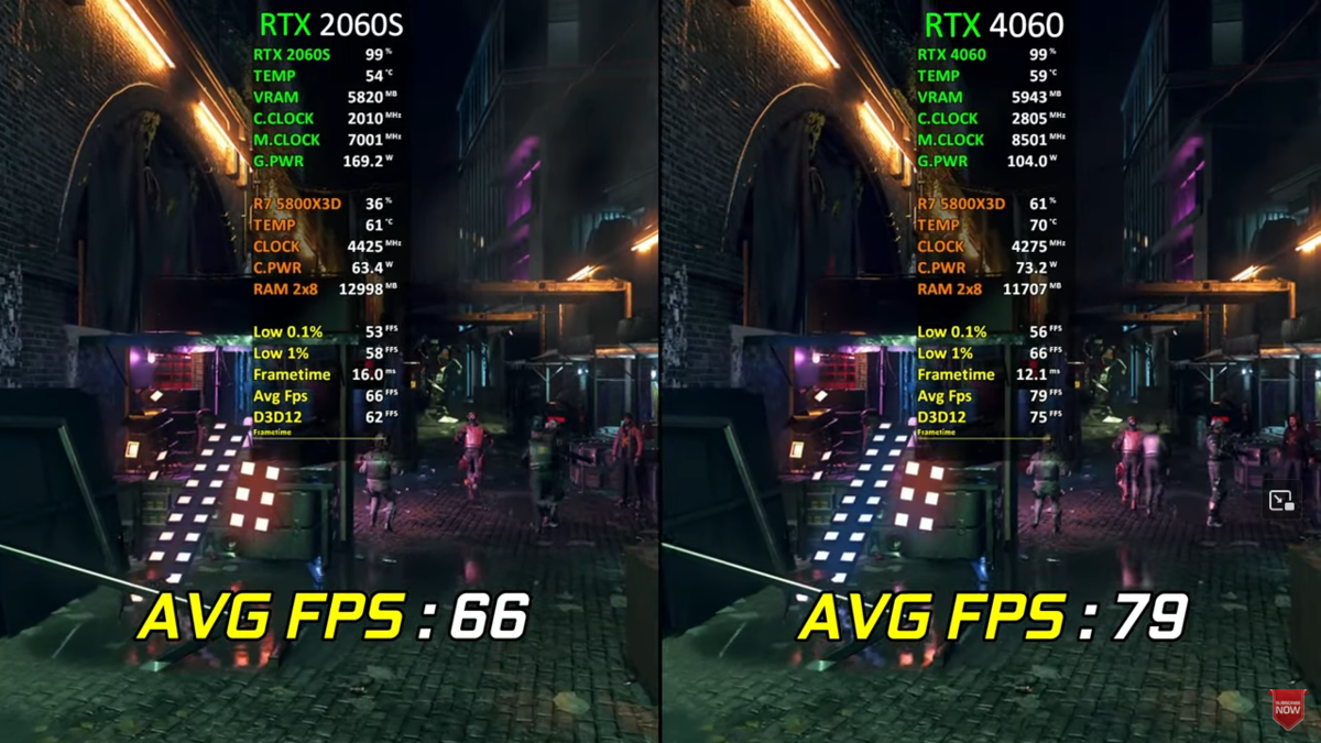 RTX 2600 super. RTX 4060 super. RTX 2600 super выходы. Stable diffusion 3060 vs 4060.