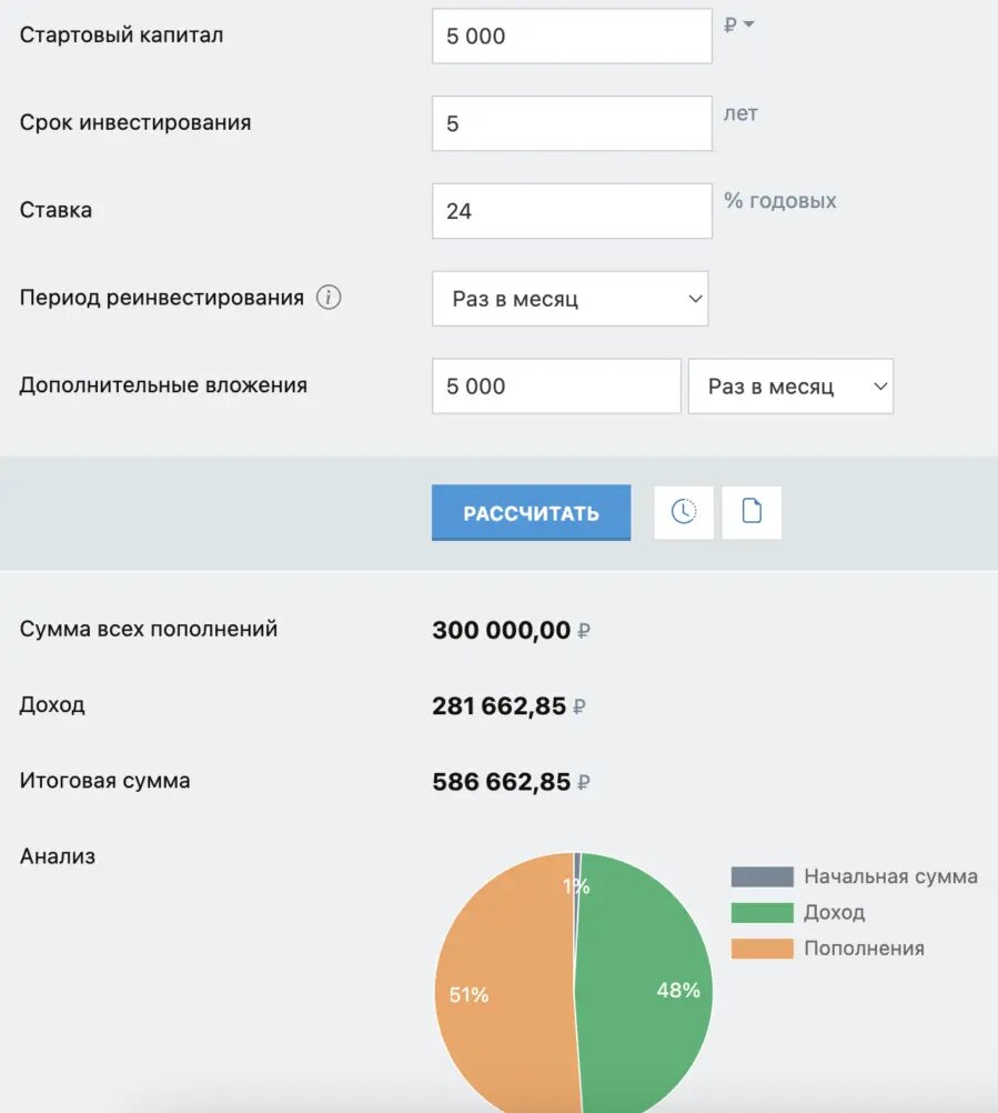 Пример расчета исходя из добавления 5000р. в месяц на инвестиции