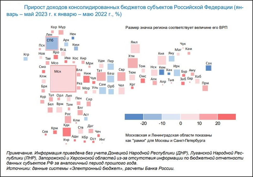 Первую половину 2023 года. ВВП России 2017 год. Инфляция в России по годам. Инфляция на недвижимость в России по годам. Рост ВВП С 2008 года в России.