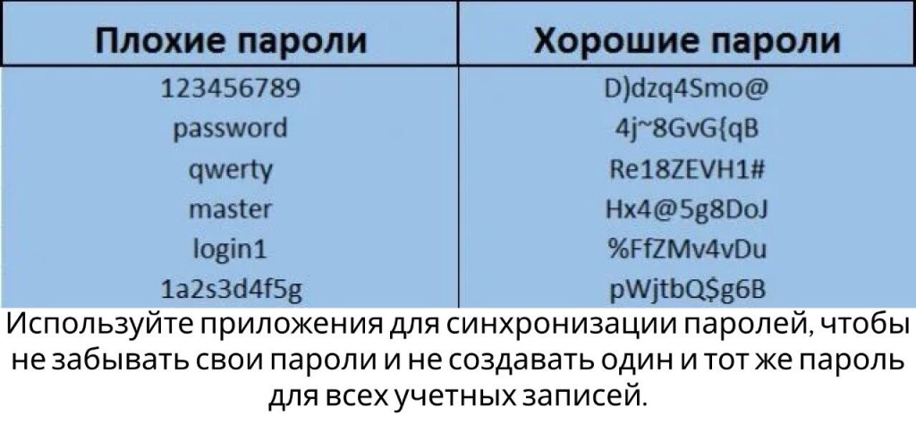 Пароль из 9 символов. Сложные пароли примеры на английском. Сложные пароли. Самый сложный пароль. Сложные пароли примеры.