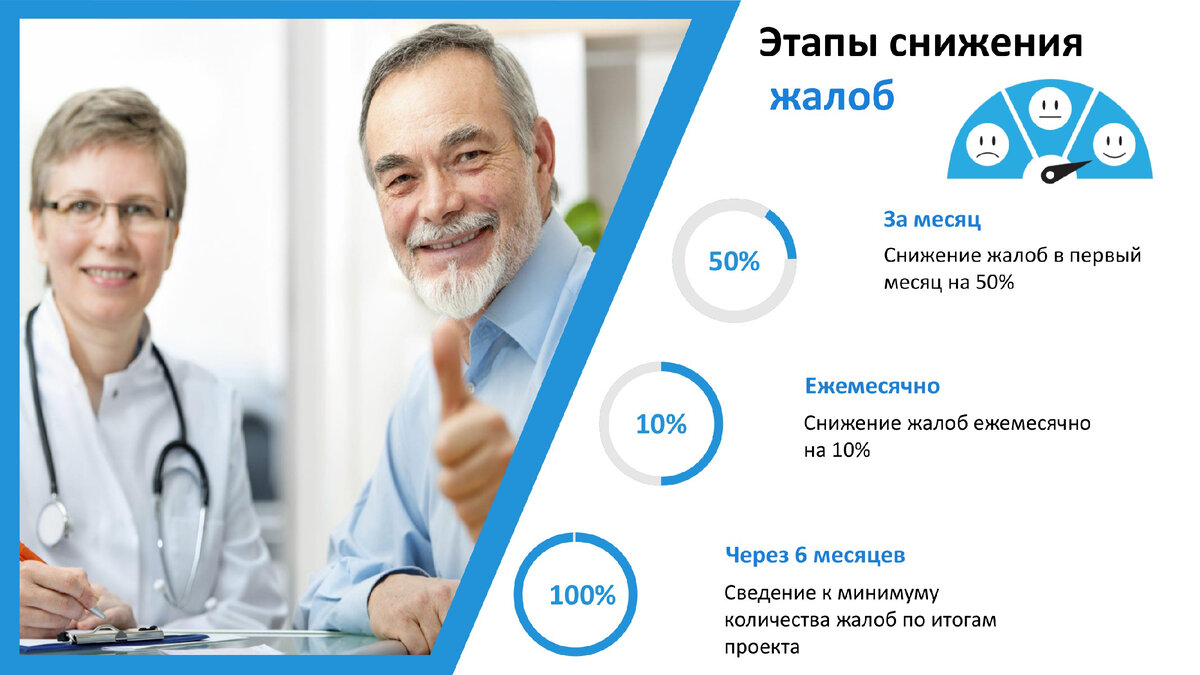 Пациент всегда