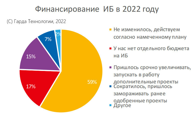 Тенденции отрасли