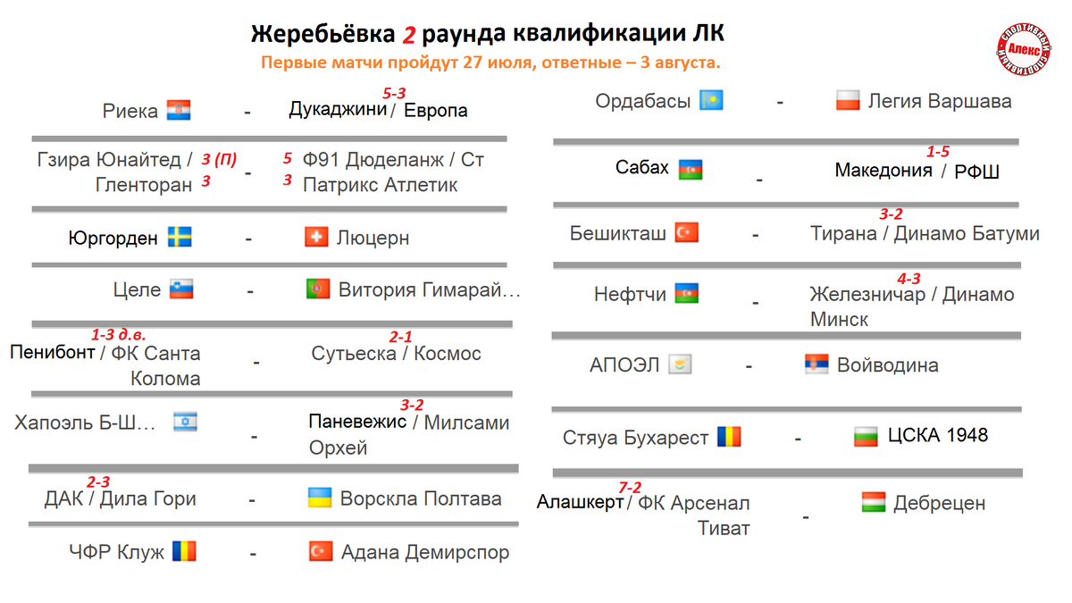 Лига Конференций. Кто вышел во 2-й раунд квалификации? Результаты,  Расписание. | Алекс Спортивный * Футбол | Дзен