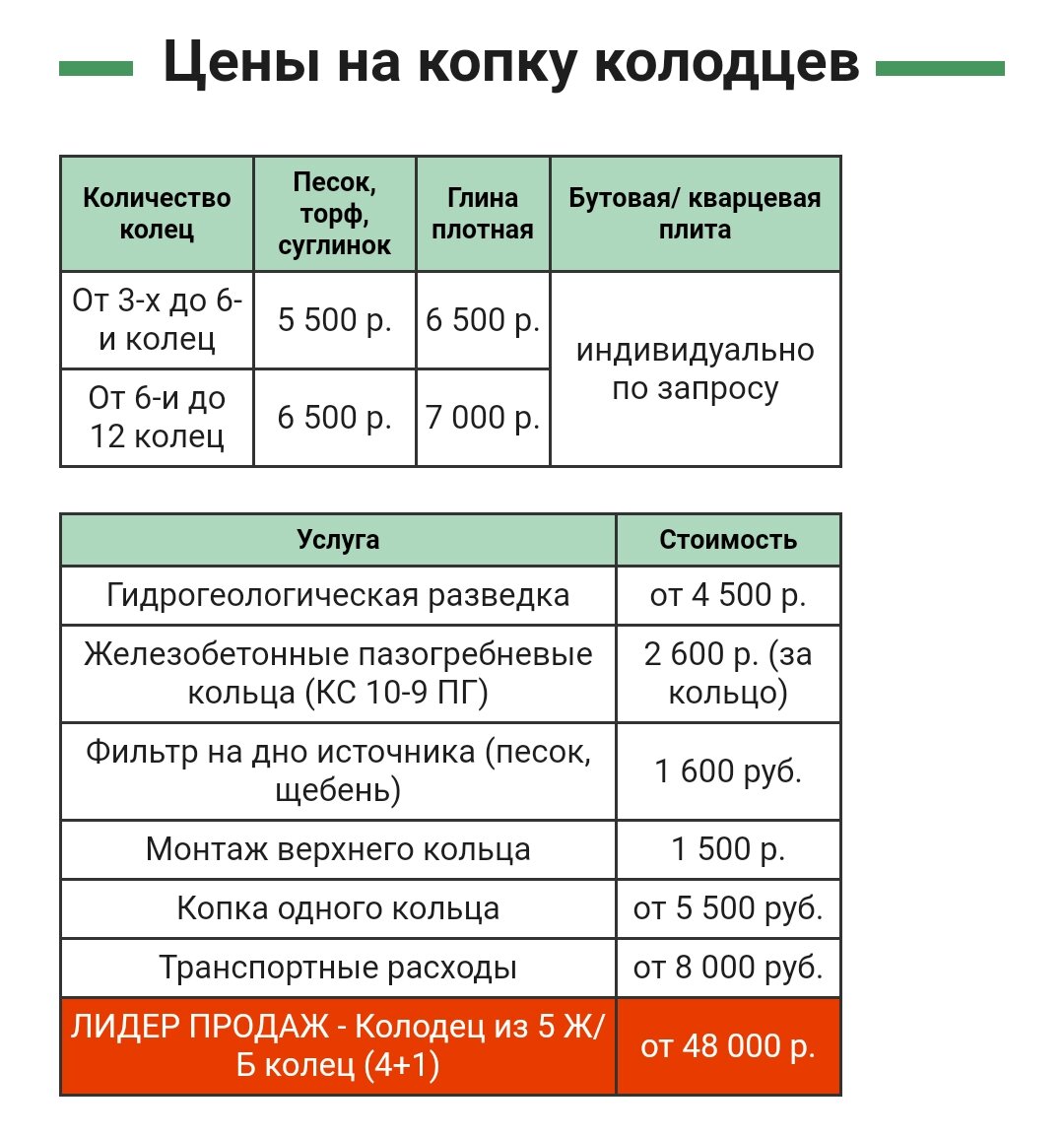 Скриншот из интернета. Смета на колодец