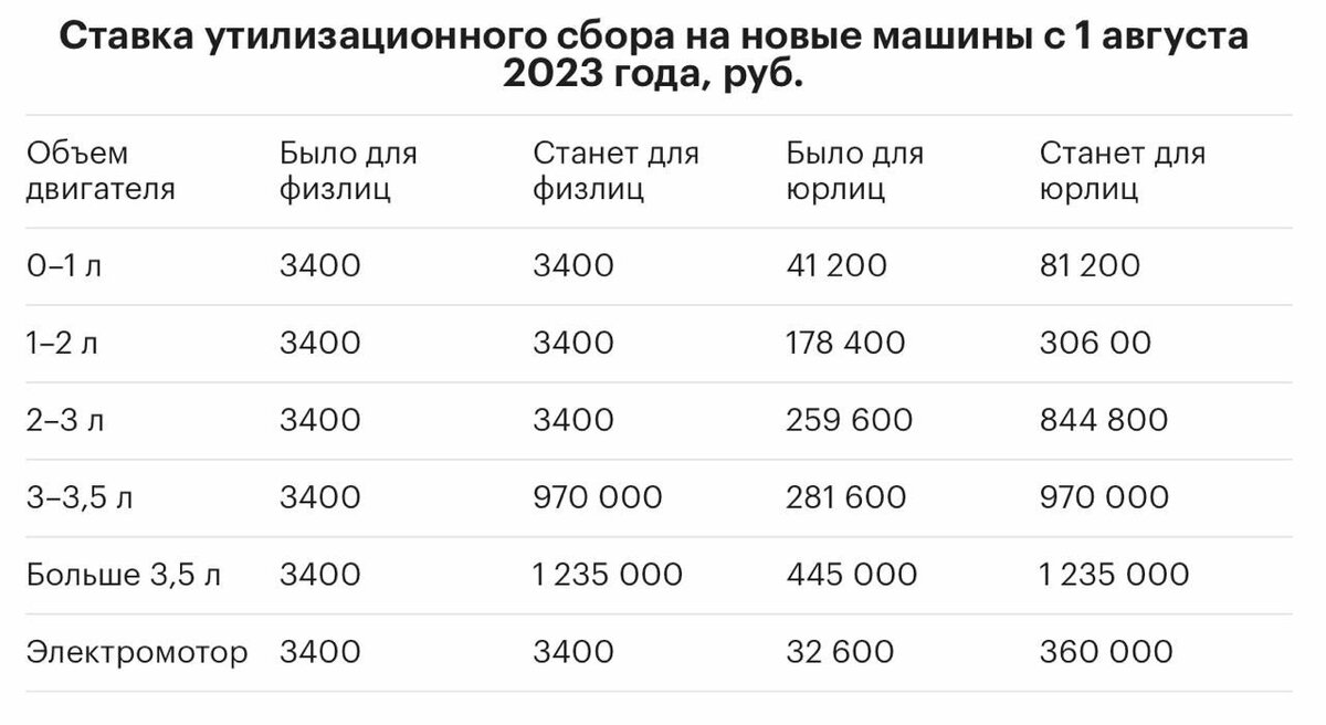 Параллельный импорт иномарок хотят фактически закрыть | Страна чудес без  тормозов | Дзен