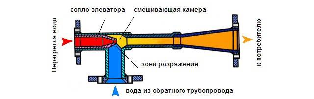 Причины, по которым шумят батареи отопления