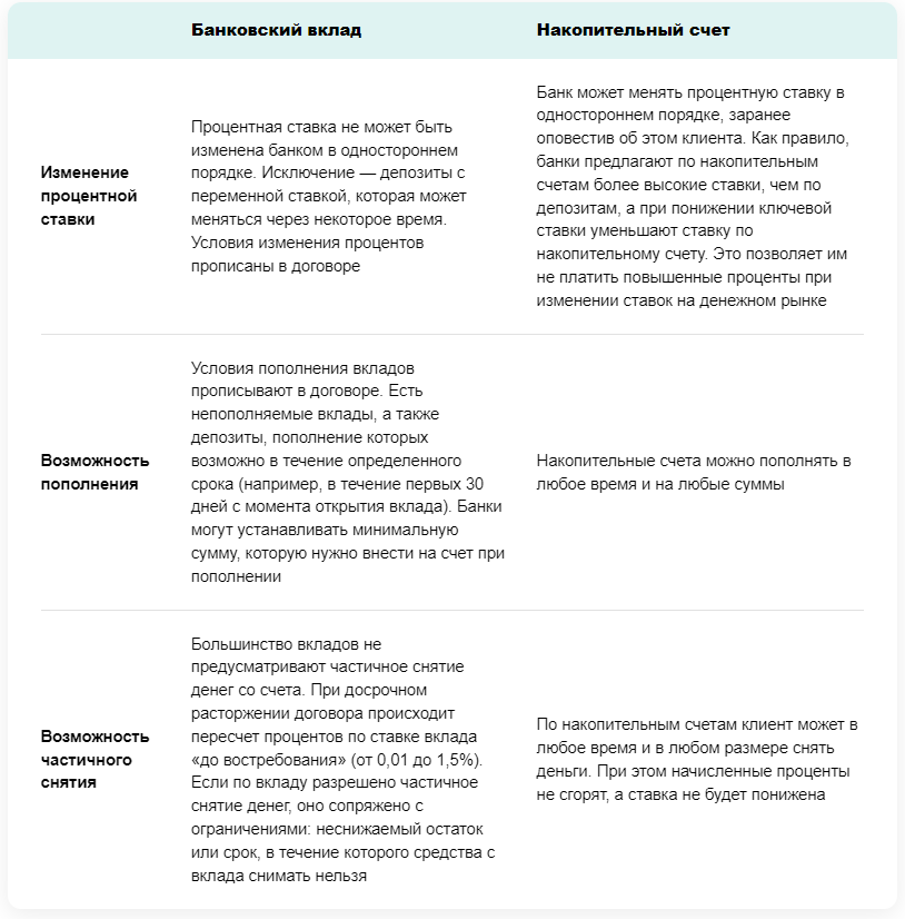 Как рассчитать проценты по вкладу