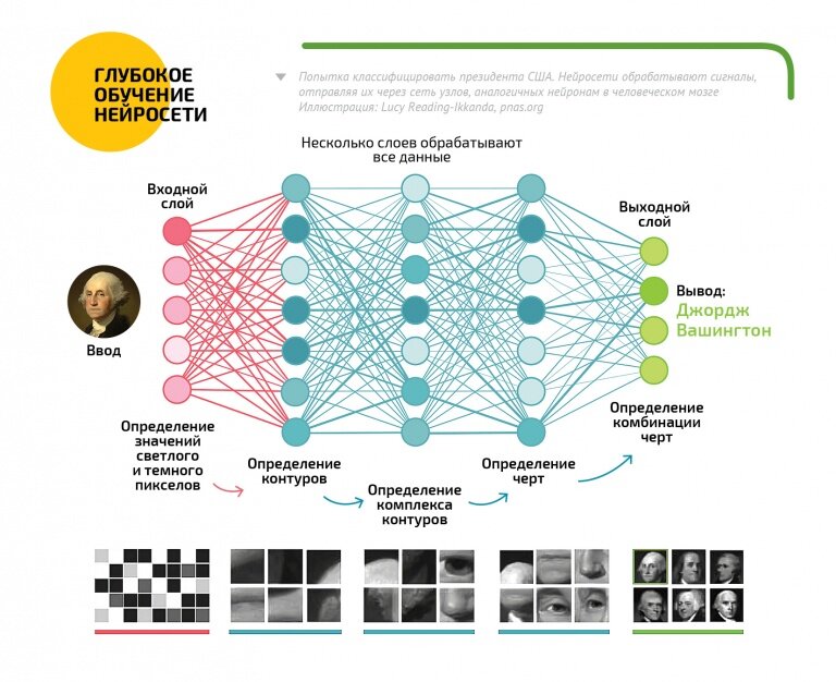 Разные нейросети