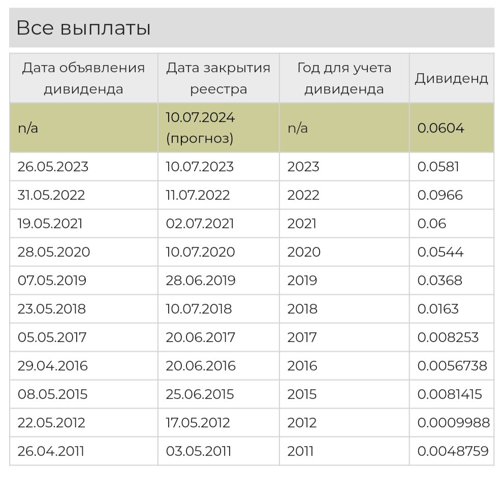 Выплата дивидендов за 2023 год. ОГК-2 дивиденды за 2022. Дивиденды в pl. Дивиденды дом РФ. Мосэнерго дивиденды за 2023 год.