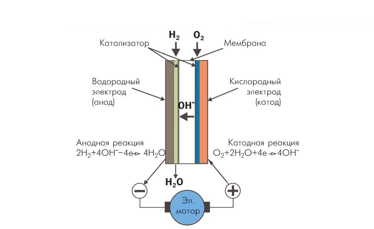 Борис шелищ водородный двигатель схема