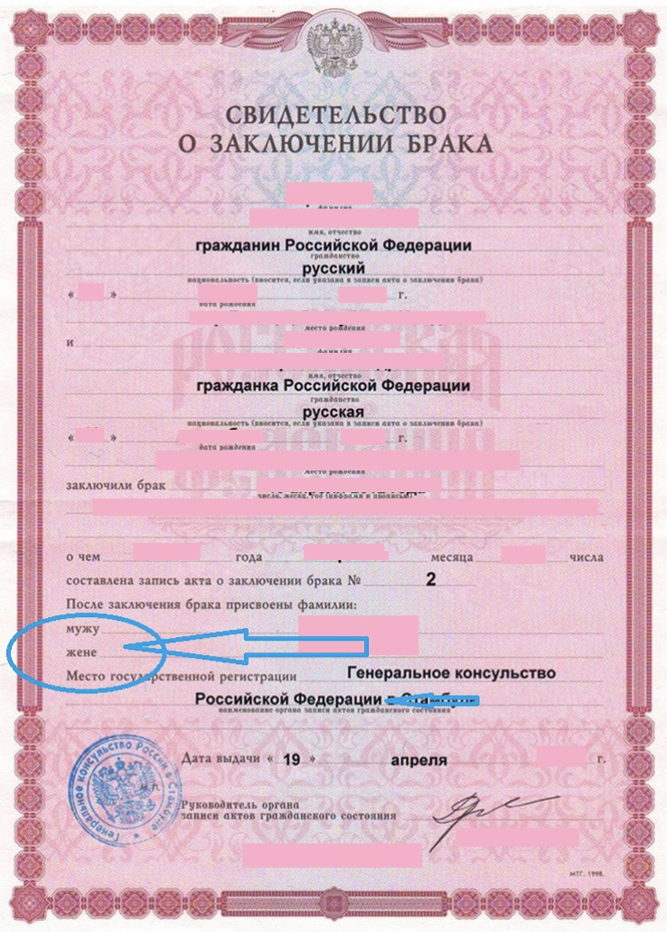 Почему жена не супруга в чем разница