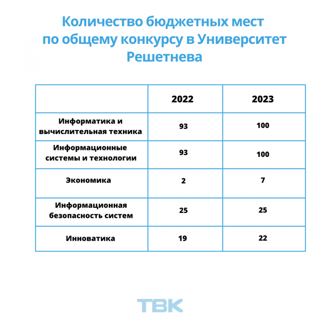 Красноярск институты список