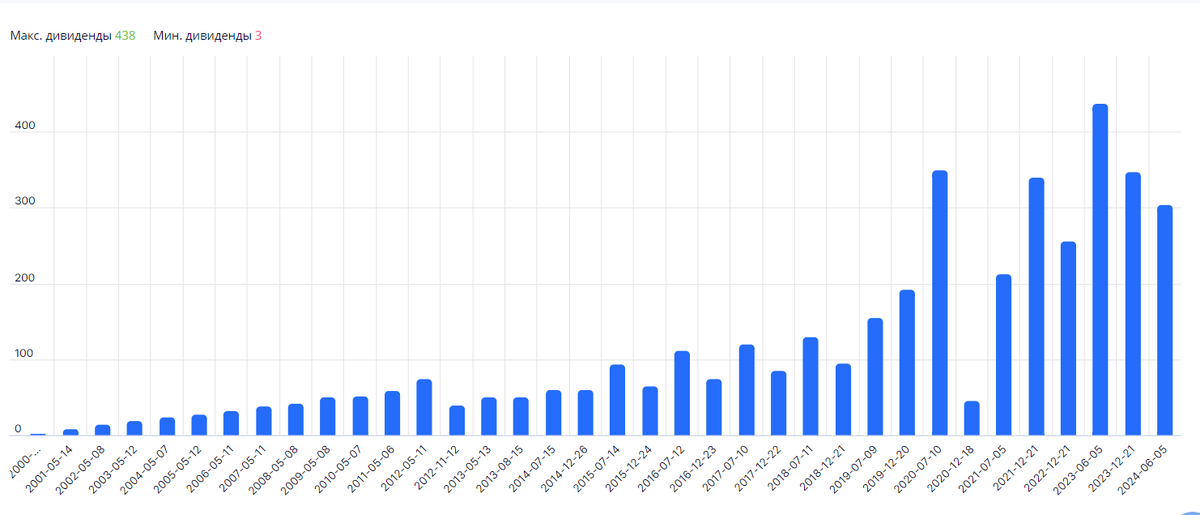 дотации предприятий доход или расход для государства. бюджет август 2023. бюджет россии на 2022. бюджет август 2023. бюджет август 2023.