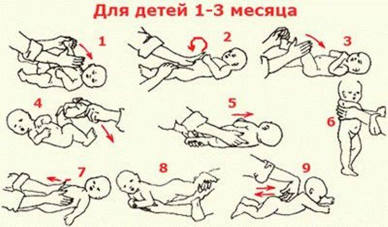 Массаж для стула новорожденному