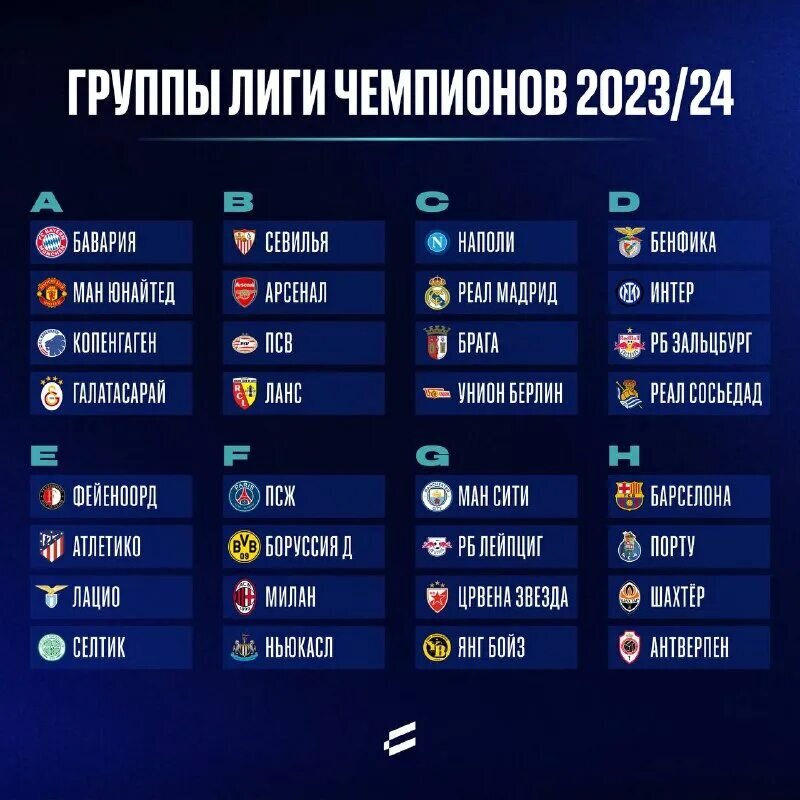 Футбол европа лига чемпионов уефа турнирная таблица