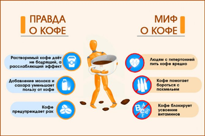 Влияние кофеина на организм человека. Кофе воздействие на печень. Эффект кофе на организм. Вредные свойства кофе.