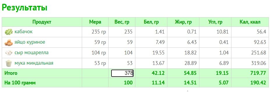Сколько калорий в 1 куриной грудки. Сколько калорий в 1 куриной грудки