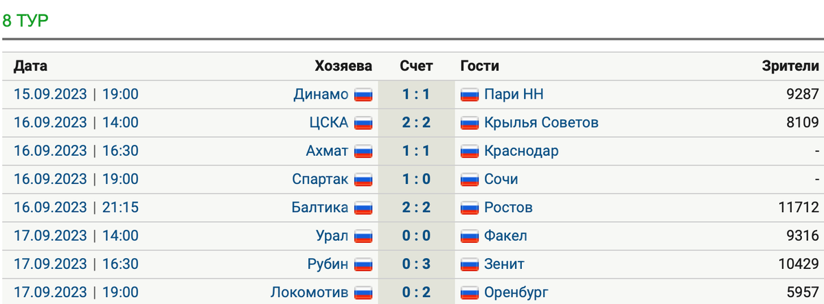 Календарь игр рфпл на 2024 год. Сибирь Сочи счет.