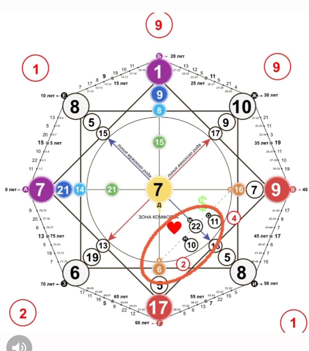 -1-2