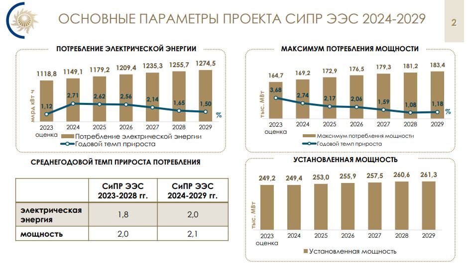 Нис в 2024 году военнослужащим