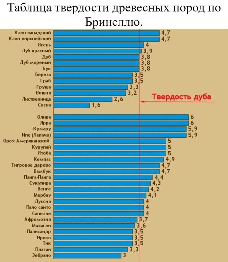 Твердость древесины