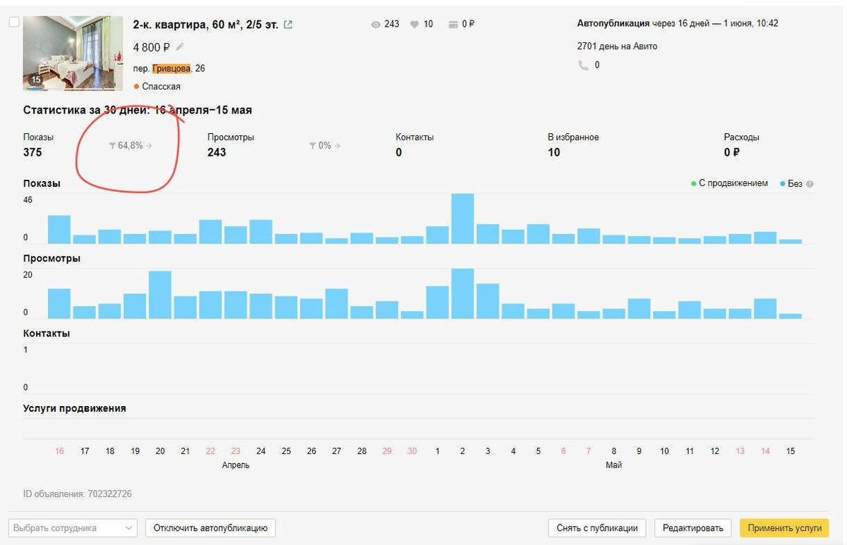 Просто забронировать. Статистика авито. Avito статистика объявления. Скриншоты статистики авито. Авитолог кейсы.