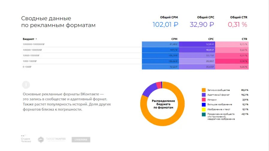 независимые опросы рейтинг