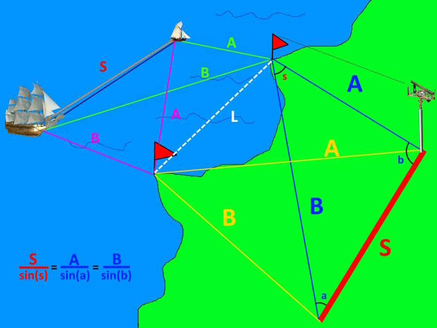 Расстояние S измерено и точно известно