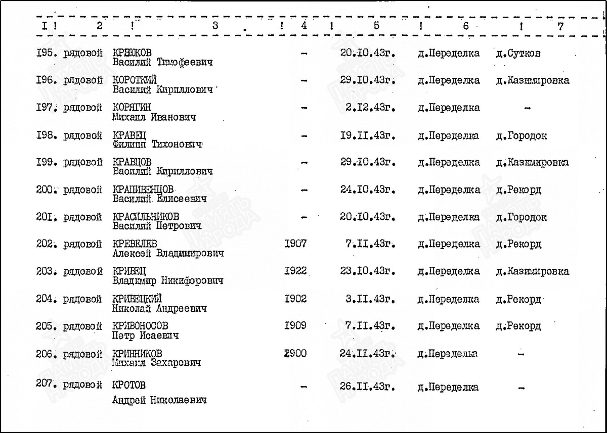 1943 год, список захоронений. Карзюков Василий Тимофеевич