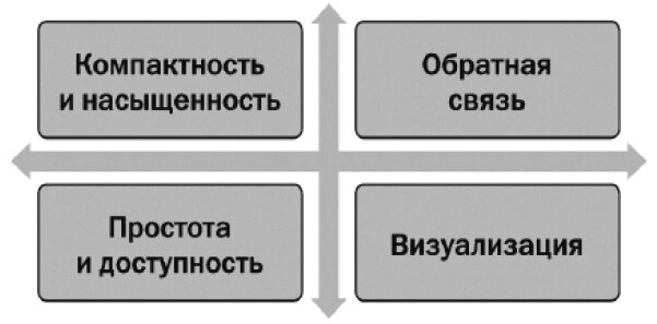 Как называется речь одного человека?