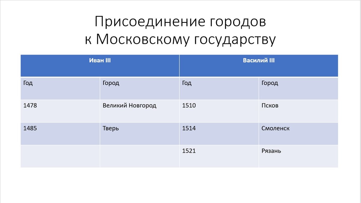 Разбор заданий первой части открытого варианта ЕГЭ-2023 по истории +  множество полезных материалов для подготовки | Люблю историю! | Дзен