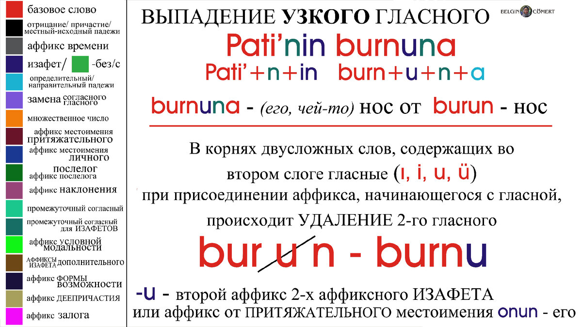 Турецкий язык. Пословный разбор грамматики. Выпуск 7 | TR Belgin Cömert |  Дзен