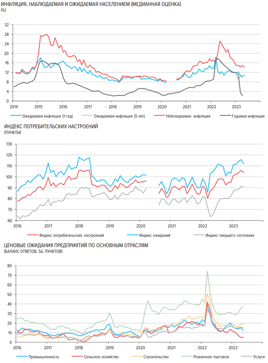 Статистика, графики, новости - 26.05.2023