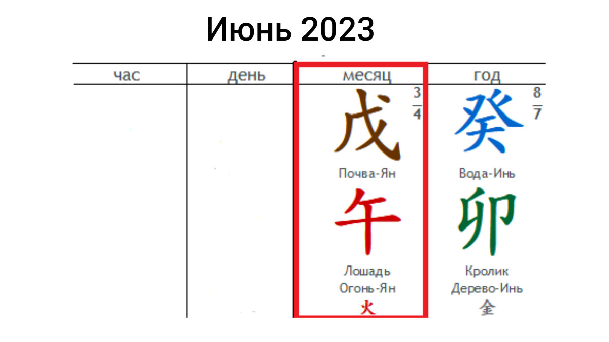 Земля Ян на Лошади - июнь 2023 года.