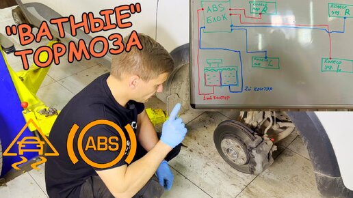 Video herunterladen: КАК ПРОКАЧАТЬ | ЗАМЕНИТЬ ТОРМОЗНУЮ ЖИДКОСТЬ НА МАШИНЕ С ESP И ABS | RENAULT CAPTUR #видеолекция