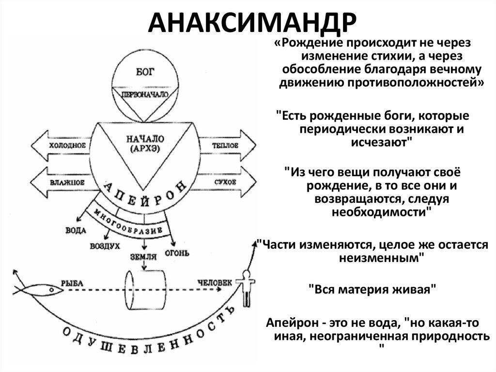 Философские мысли: Анаксимандр (610-547/540 до н.э.)