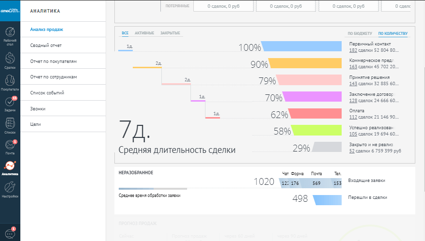 Тренинги по продажам