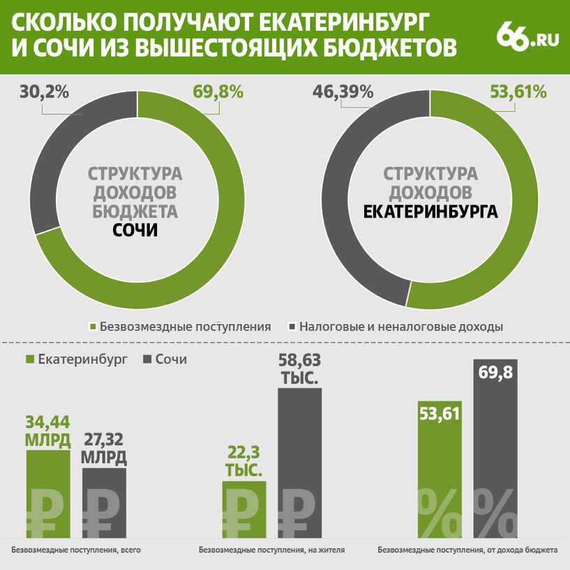 годовое количество осадков в сочи. сколько зарабатывают в сочи. климат сочи таблица. олимпиада в сочи инфографика. призовые за олимпиаду.