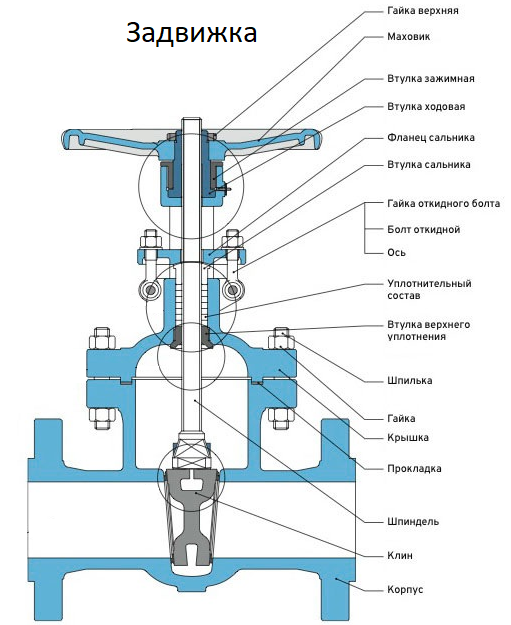 Задвижка в разрезе чертеж