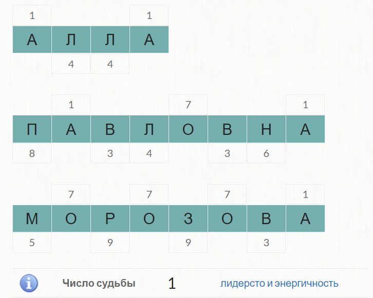 По Родовой ФАМИЛИИ ЧС=1