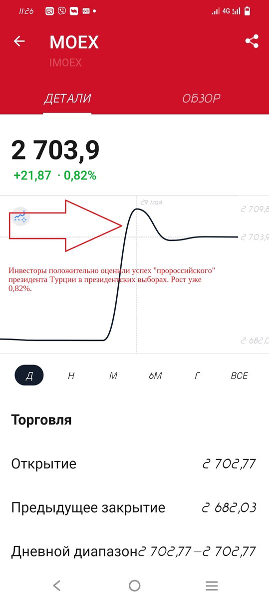 Скрин с мобильного приложения Тинькофф брокер.