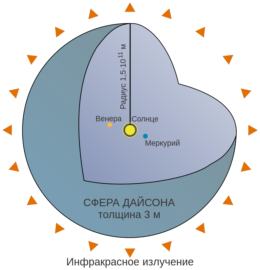 Оболочка Дайсона (англ. Dyson shell), вариант сферы Дайсона, с радиусом в 1 астрономическую единицу. https://ru.wikipedia.org/wiki/%D0%A1%D1%84%D0%B5%D1%80%D0%B0_%D0%94%D0%B0%D0%B9%D1%81%D0%BE%D0%BD%D0%B0