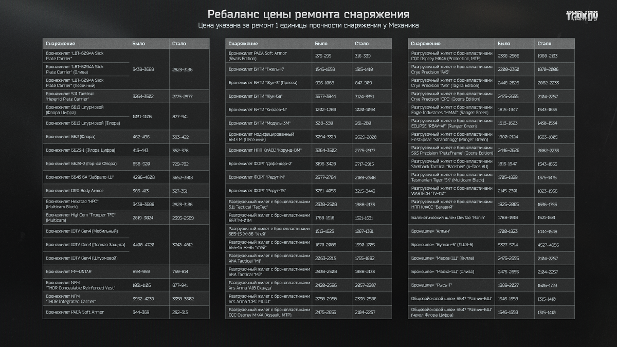 Ребаланс цены ремонта у Механика.