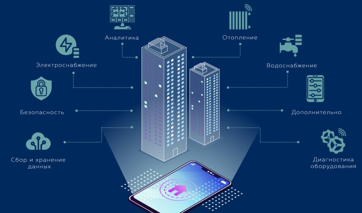 Умный дом. Система домашнего развития. Интегрированная система управления умный дом. Система умный дом схема принцип работы. Умные дома.