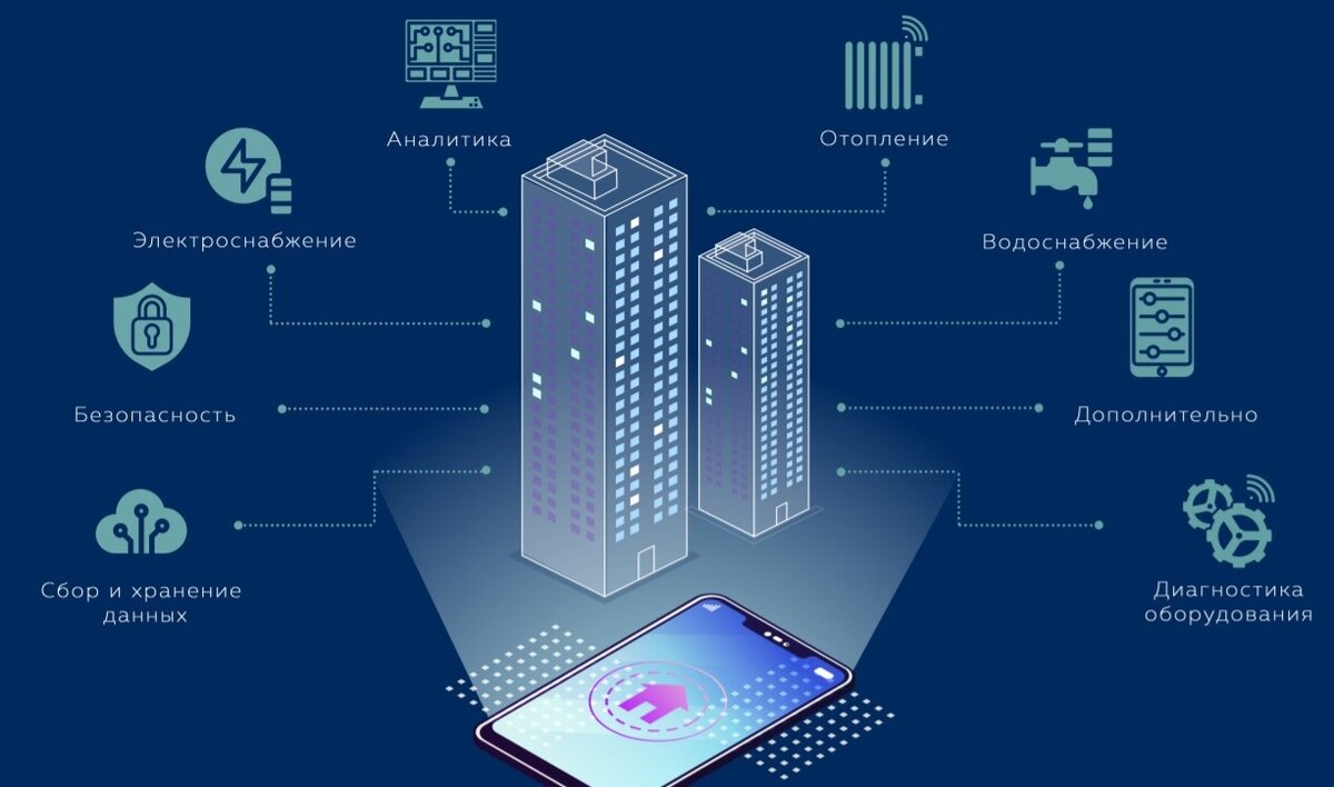 Система домашнего развития. Система умный дом. Технология умный дом. Перспективы умных домов в России. Умный многоквартирный дом.