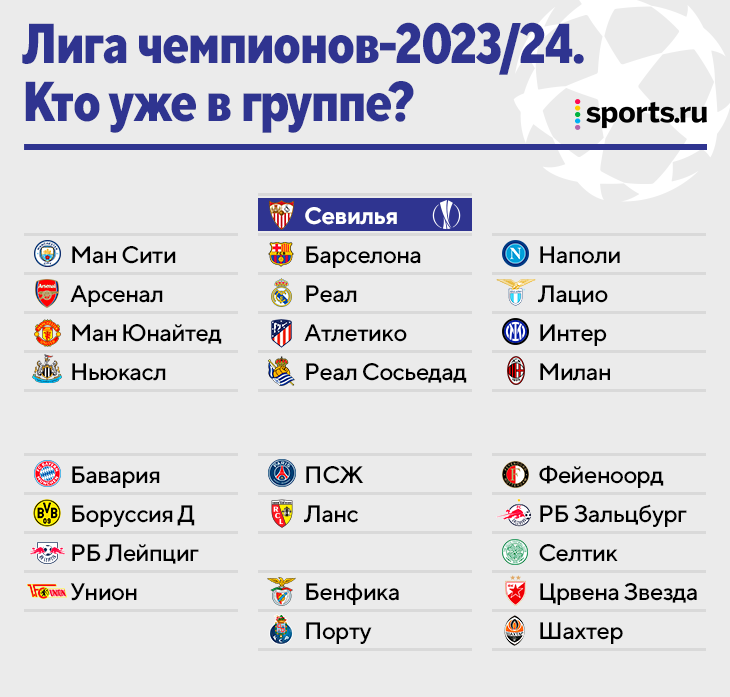 Прогноз нейросети на итоговые таблицы РПЛ, АПЛ, Серии А, Примеры, Лиги 1 и Бунде