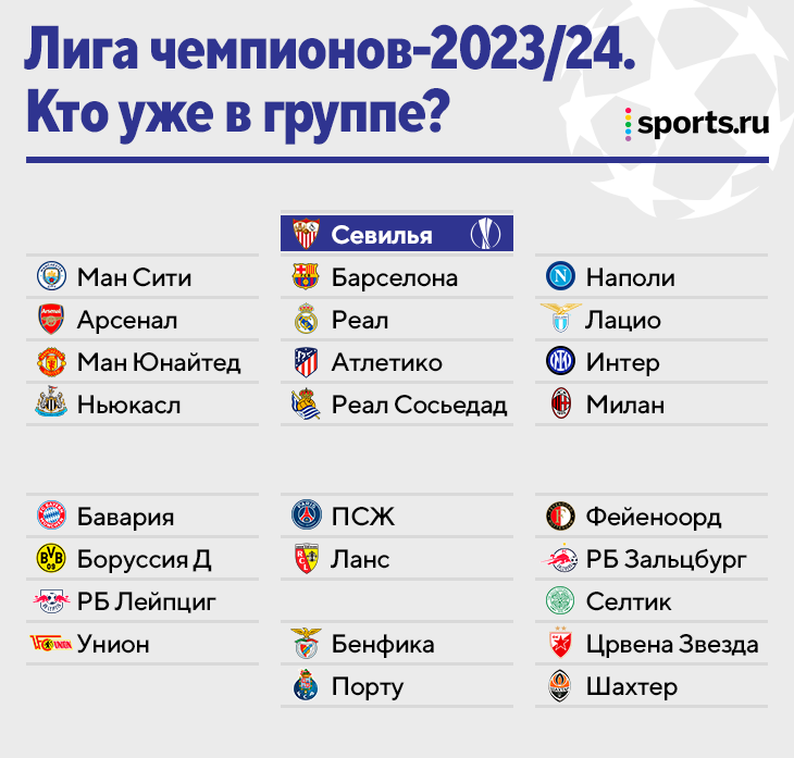 Че по футболу 2024 группы расписание результаты. Групповой этап ЛЧ 2023 24. Таблица Лиги чемпионов по футболу 2024. Таблица ЛЧ 2023-2024. Групповой этап Лиги чемпионов 23/24.