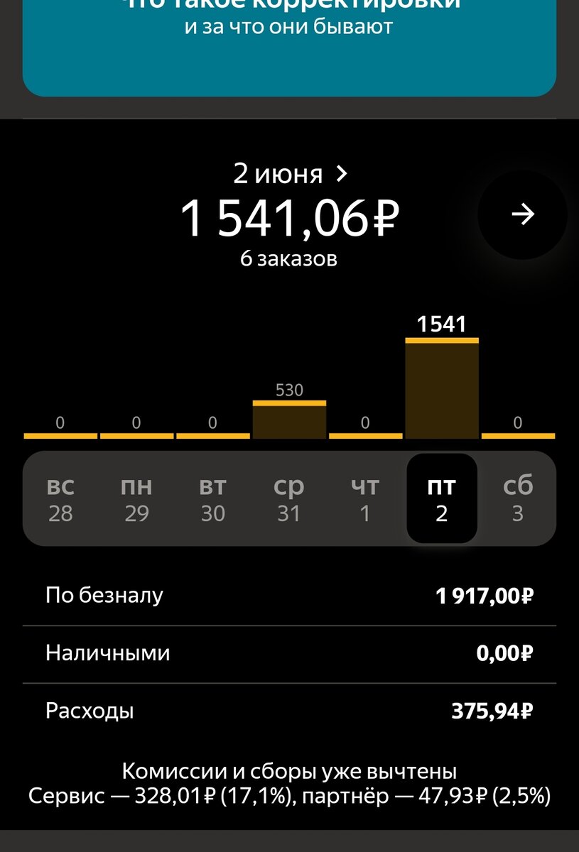 За первые 2 заказа вычли за термокороб(