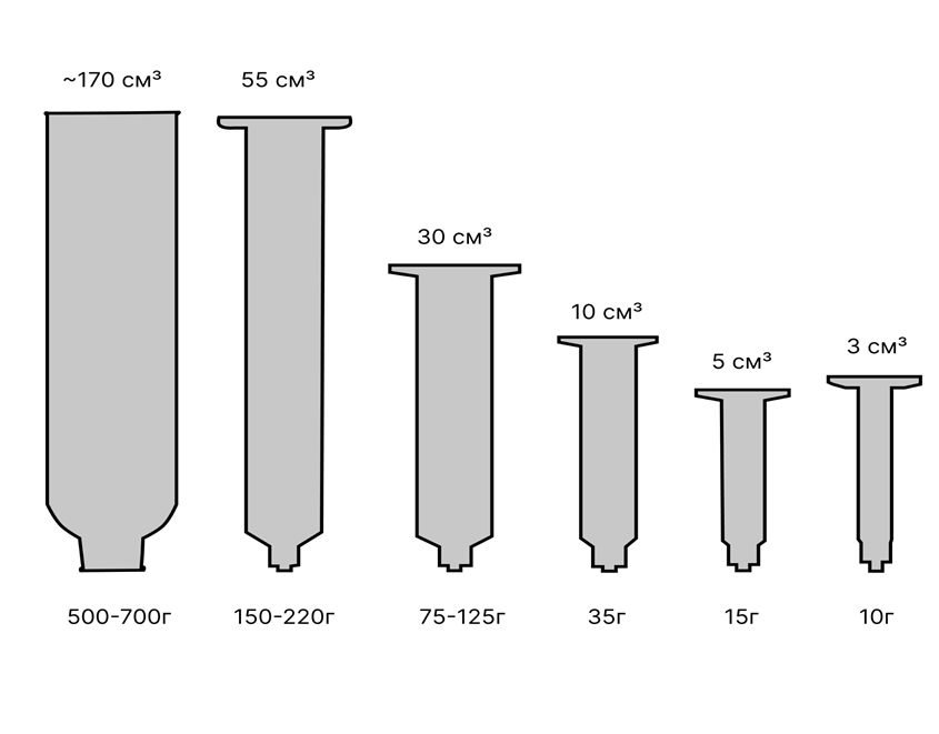 Это всего лишь основные типы картриджей, без учета стремительно редеющего зоопарка проприетарных моделей.