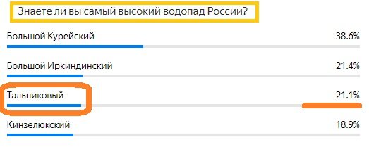 Вопрос с предыдущего теста. Правильный ответ- Тальниковый